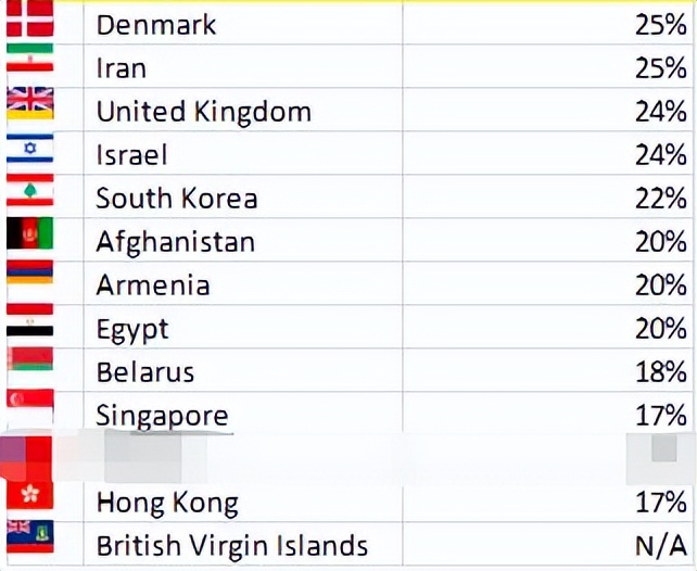 海南封关对人有什么政策,海南封关后居民政策