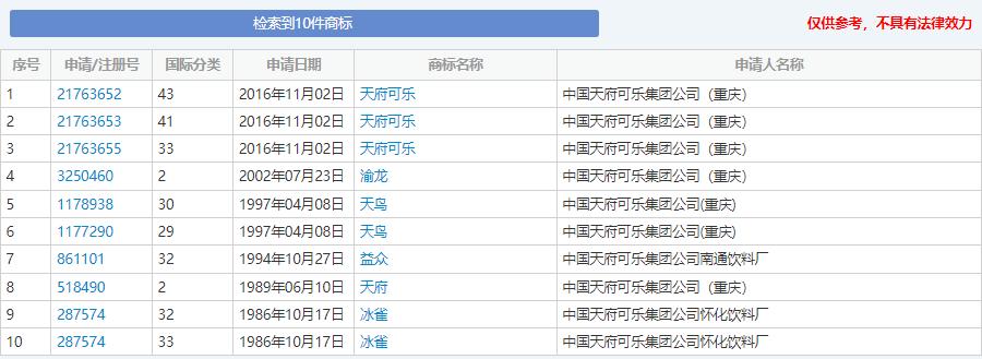 热点榜商标,萨克斯品牌商标大全