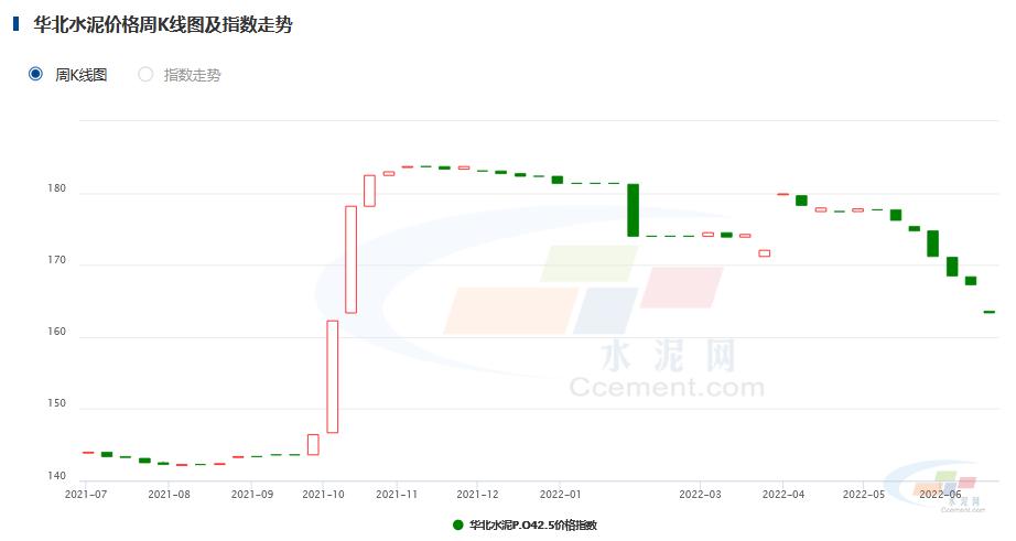 水泥今日价格水泥网,水泥价格最近几年