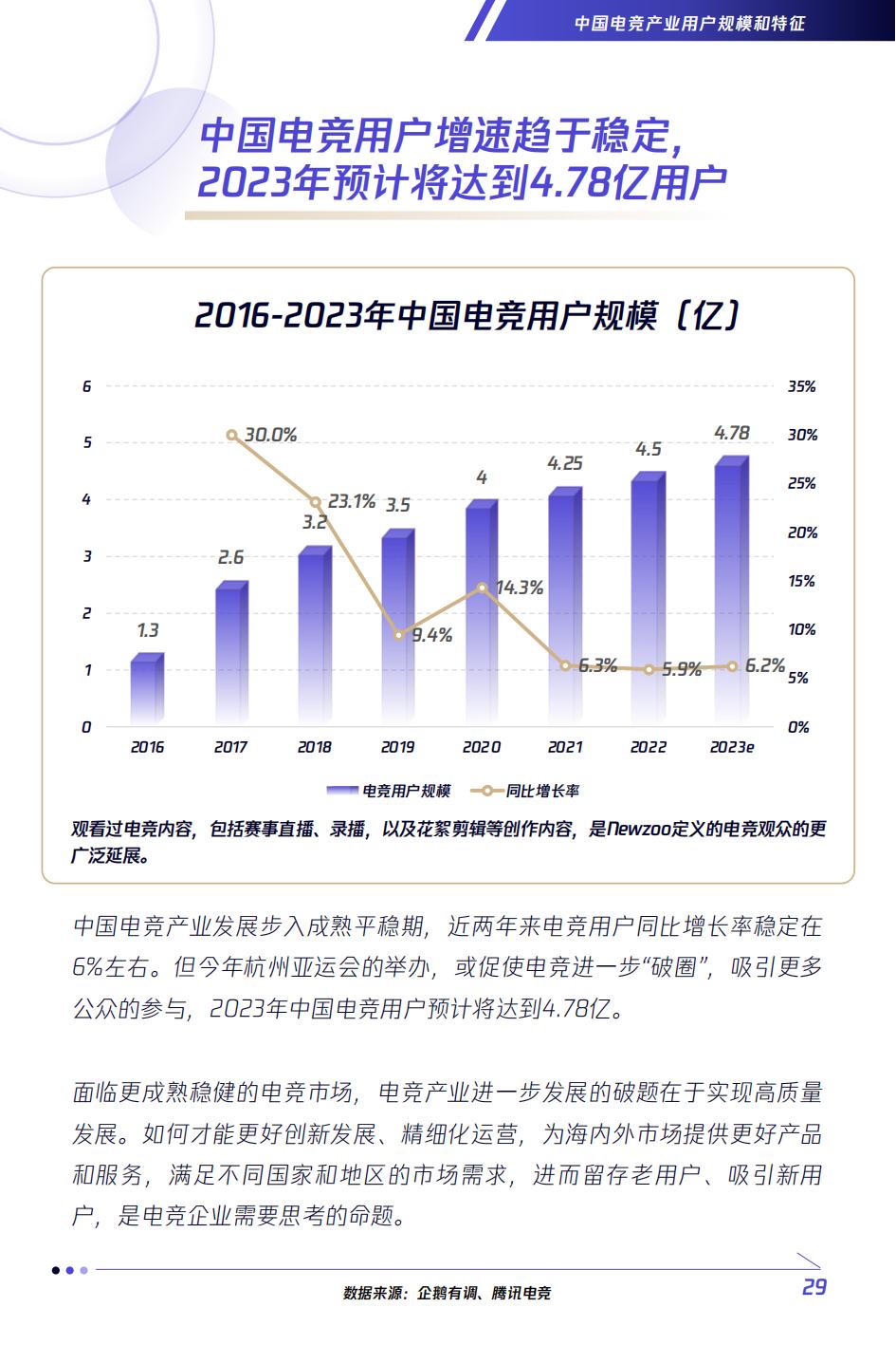 全球2023电竞赛事热度排名,电竞行业未来分析