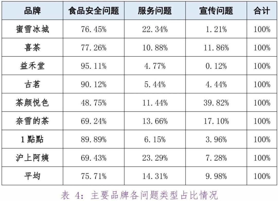消费维权舆情分析报告,国内奶茶消费维权舆情分析报告