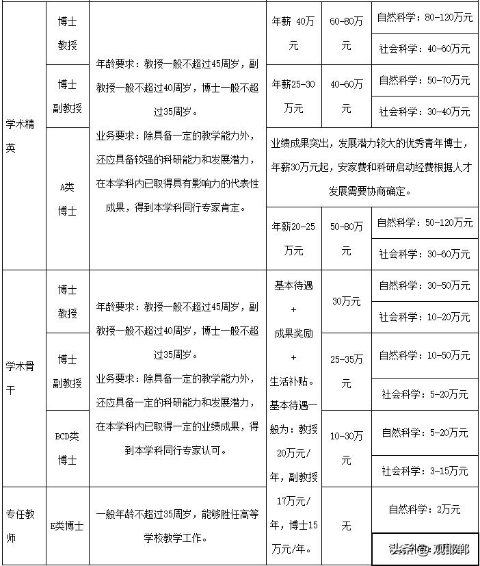 2020海淀区卫生健康事业单位招聘,2021年事业单位学校医院招聘