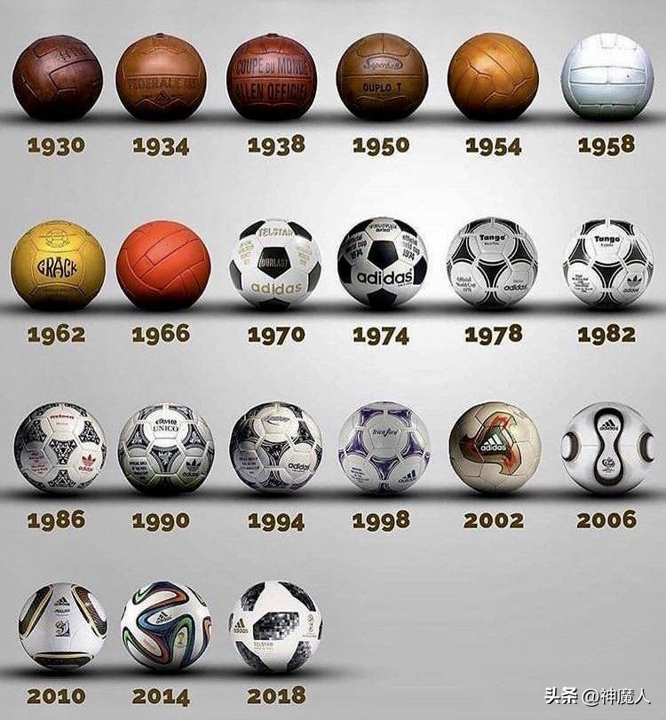 2022世界杯分成几个洲,世界杯分为几个小组