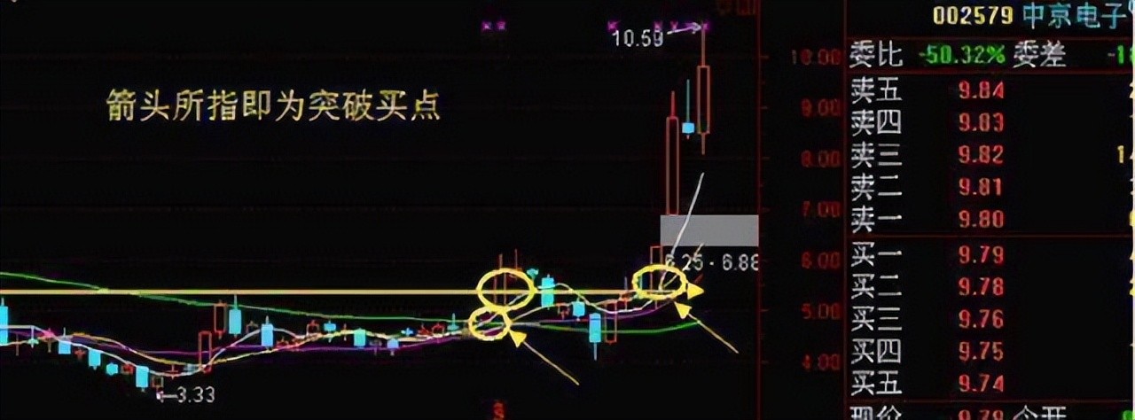 长期下跌的股票周线选股诀窍,股市唯一不骗人的周线选股