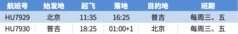 多条国际航线陆续开通和恢复,最新多条国际航线陆续开通和恢复