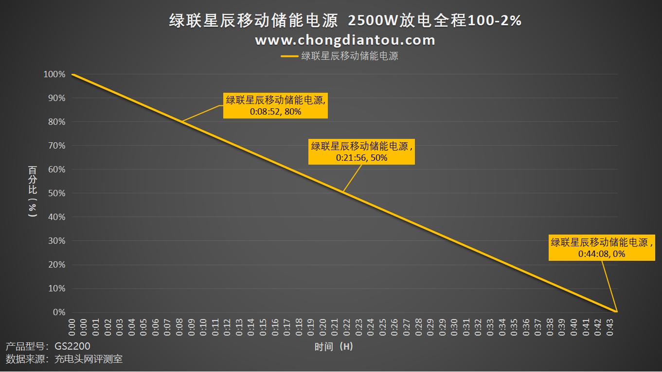 缁胯仈鏄熻景鎴峰鐢垫簮gs2200,缁胯仈鏄熻景gs1200鎴峰鐢垫簮浣跨敤浣撻獙