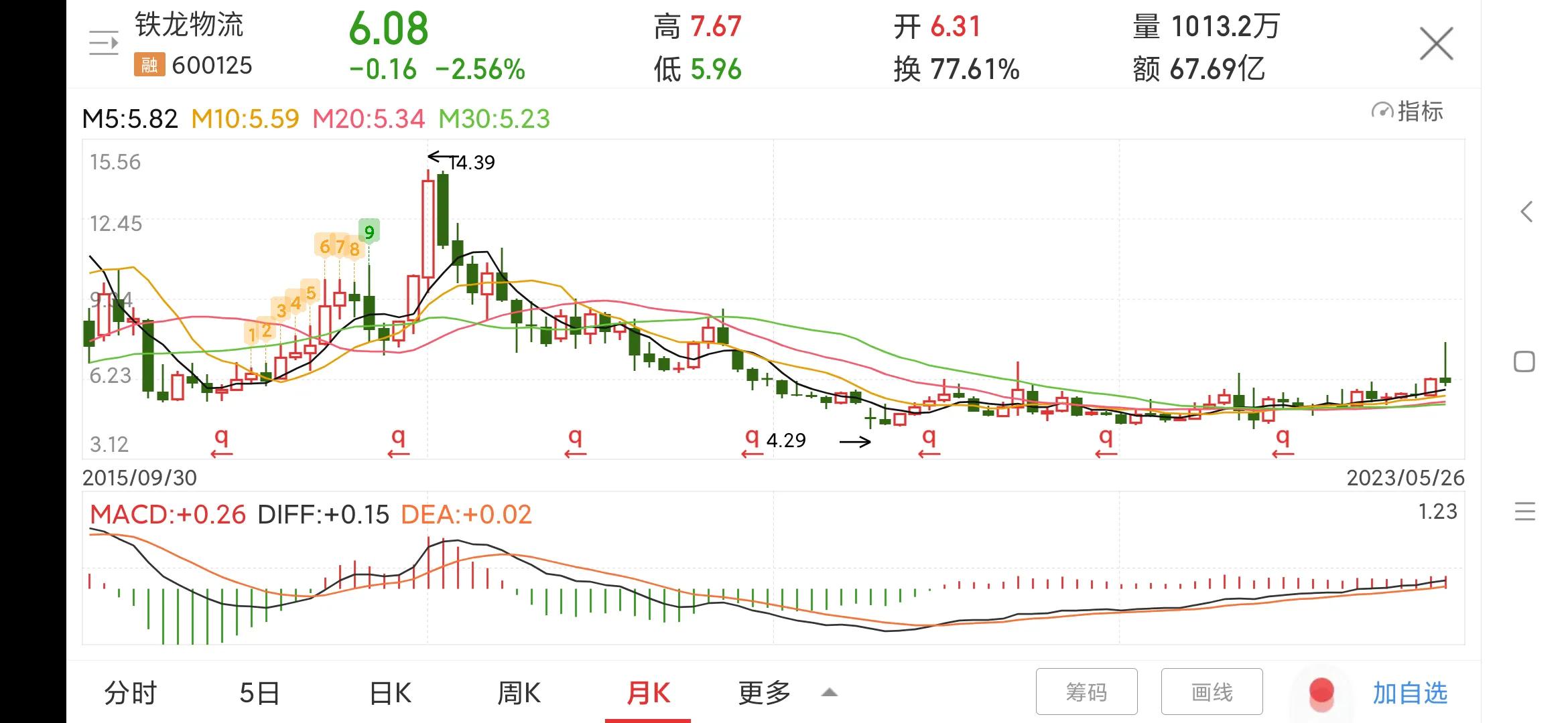 铁龙物流600125股票,600125铁龙物流最新消息
