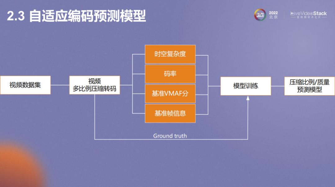 vivo互联网视频*放播**体验优化的探索与实践