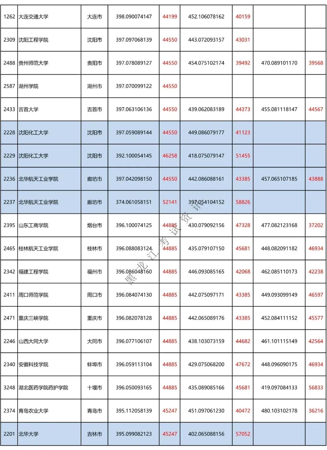 刚达二本线能上哪些学校,文科二本刚达线可以上什么学校