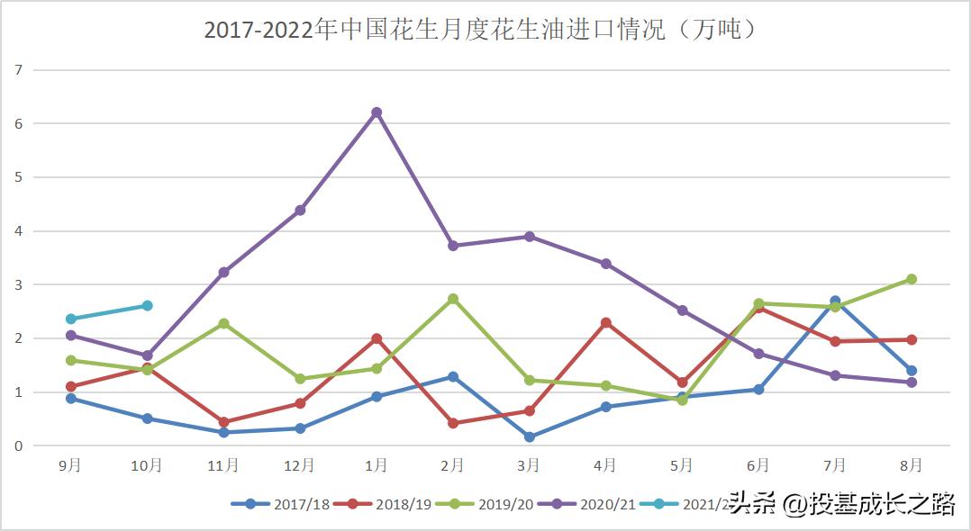 我国花生进口行情,中国花生出口占世界花生出口比例