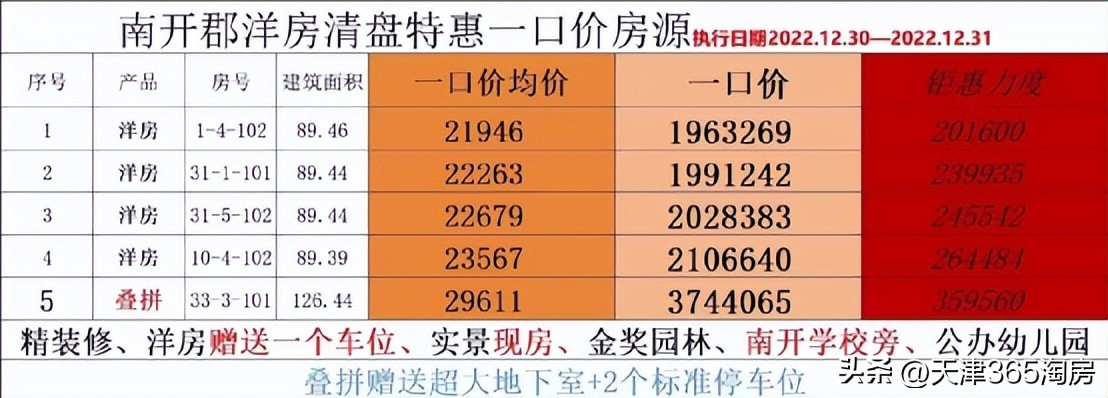 新年降价楼盘一览表,楼市热门楼盘降价