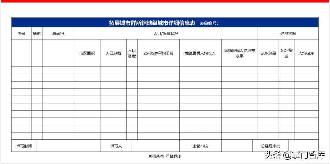 连锁企业选址手册,选址方案ppt讲解