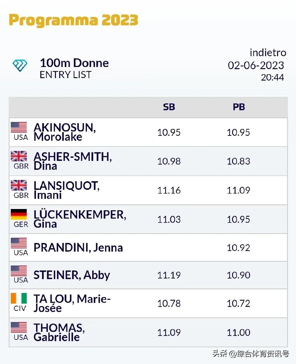 2023世界田联钻石联赛意大利,国际田径钻石联赛佛罗伦萨站赛程