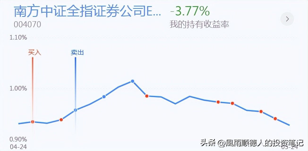 恒生科技指数的运行逻辑,恒生科技今天操作