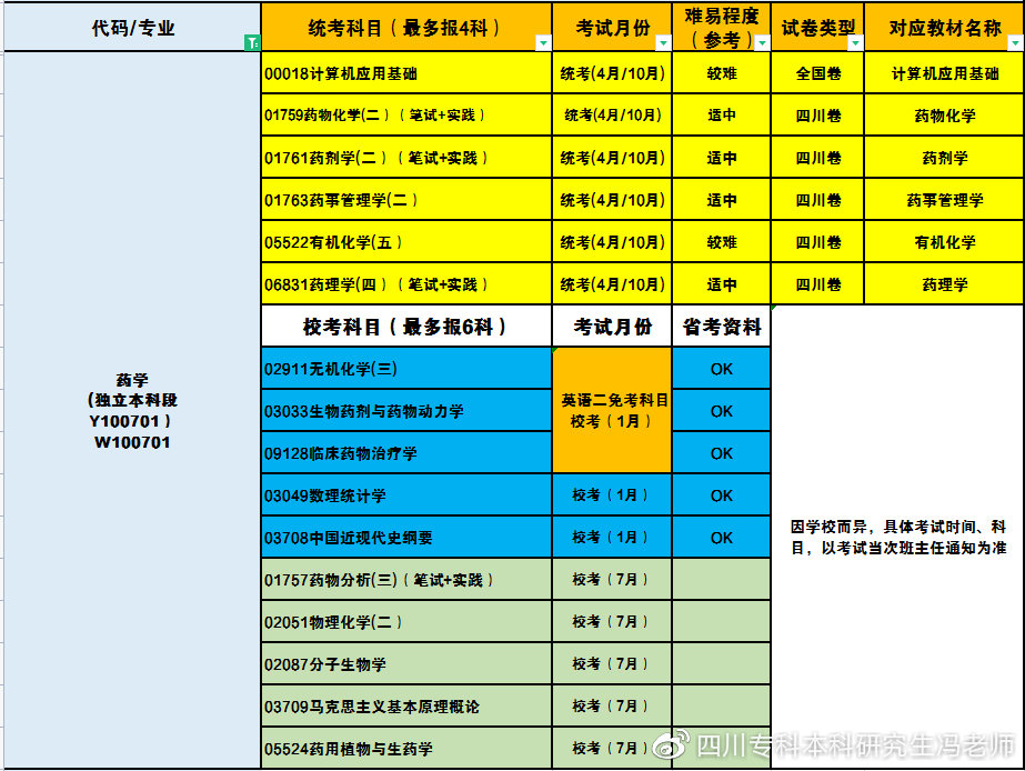 自考成都大学学位证申请条件,成都大学自考学位授予规则