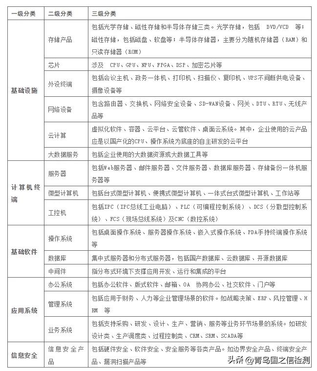 青岛国之信解读：信创产品测评方法有哪些