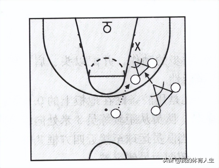 青少年篮球中锋进攻技术训练视频,青少年篮球训练方法战术组合训练