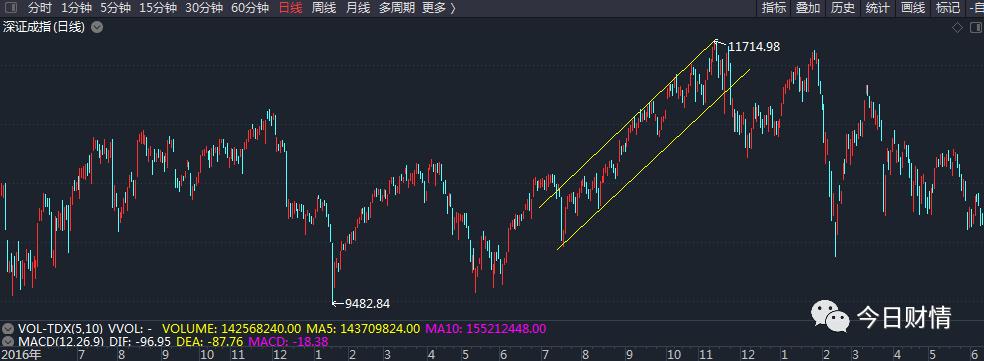 股票趋势拐点,股票趋势拐点信号
