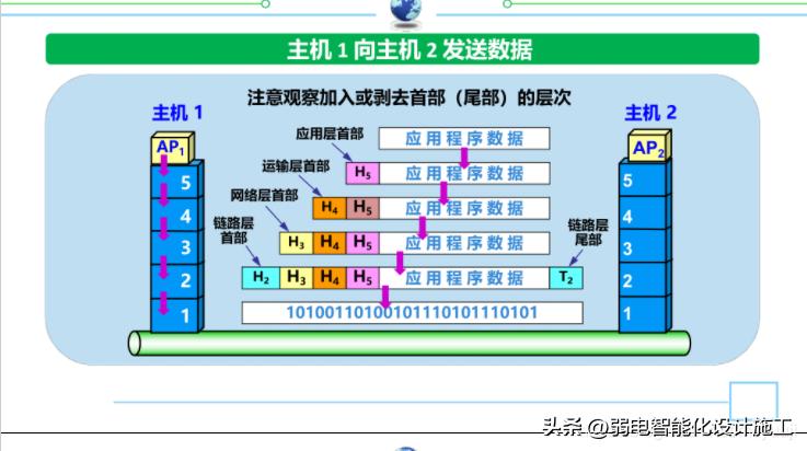 网络基础必背知识,计算机网络技术02141知识点总结