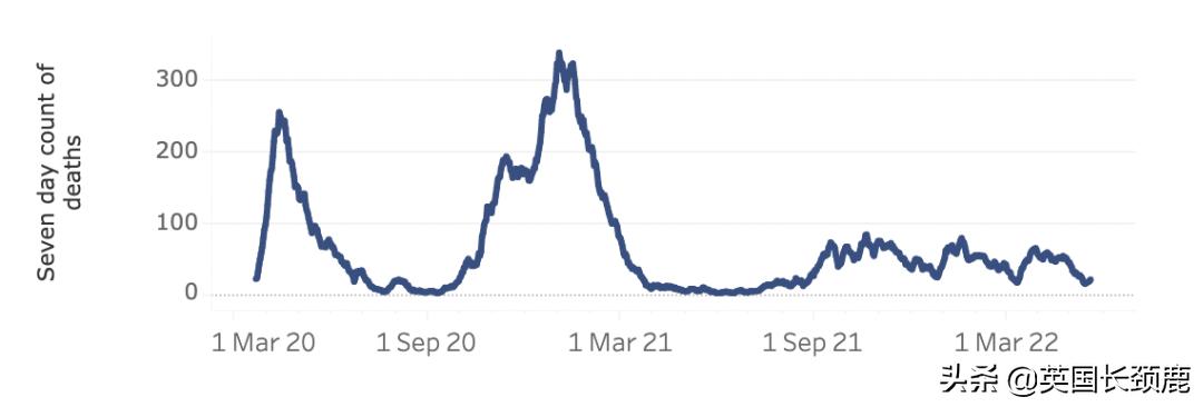 英国疫情日增人数表,英国新冠病毒每日增长数据