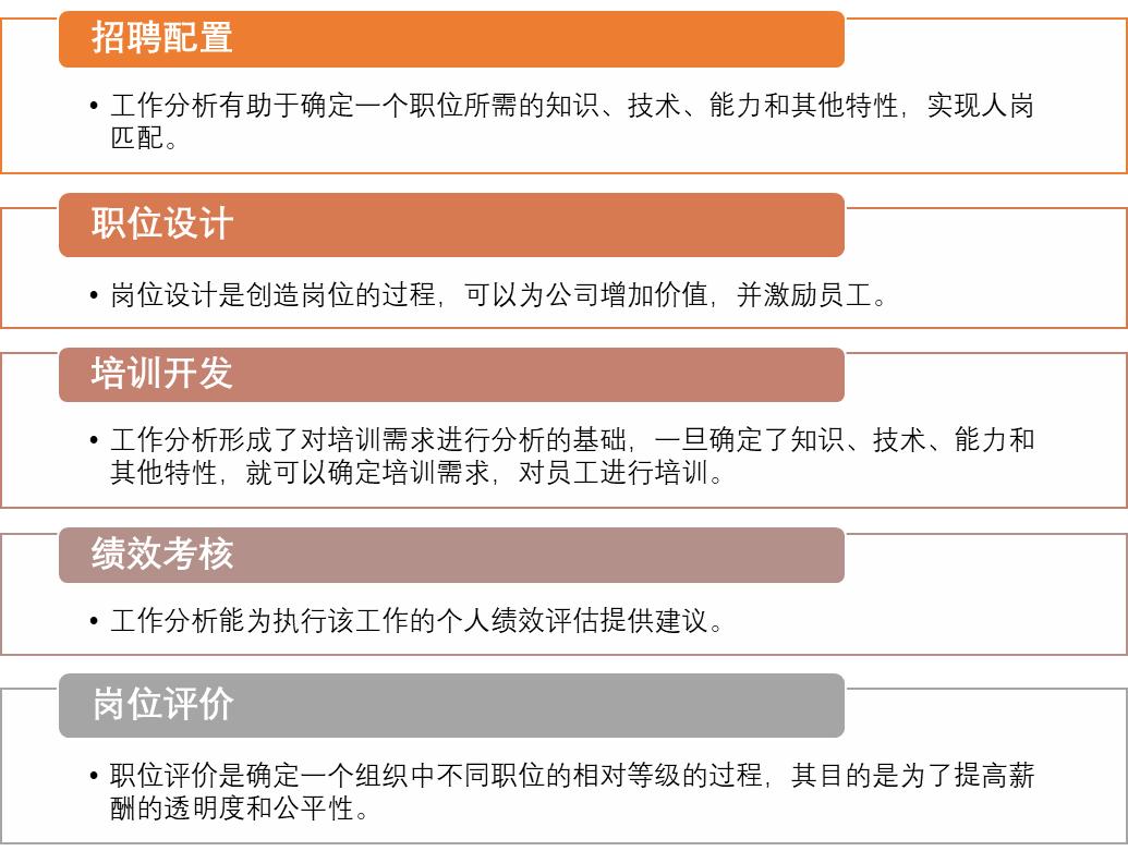 hr工作流程图及讲解,hr如何做公司绩效分析
