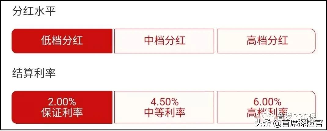 为了你的“钱”途，快为你的钱找“好下家”吧