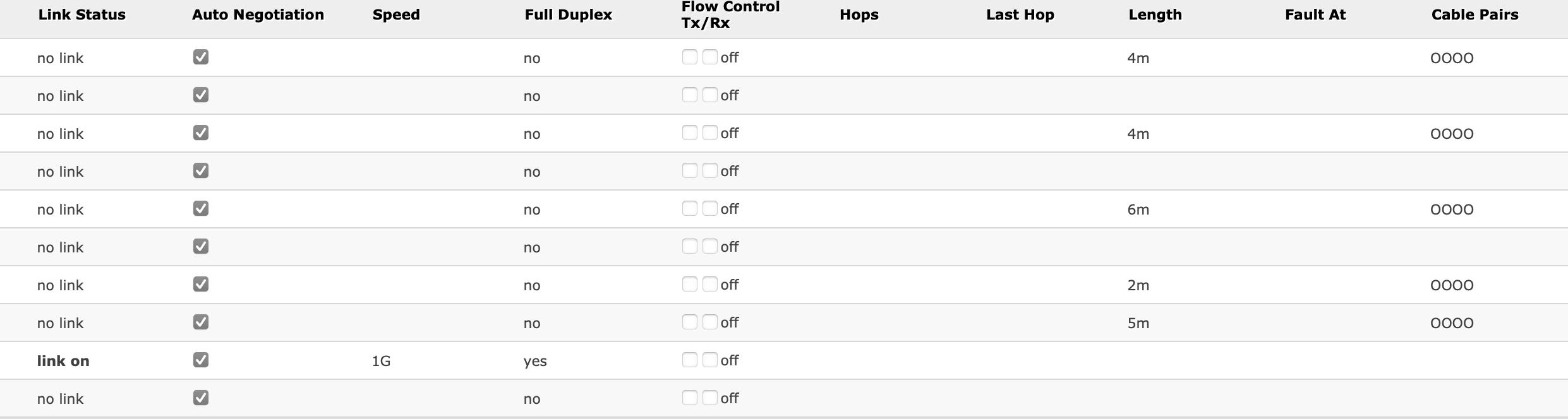 超六类线速率只有100mbps,8芯线全通还是达不到千兆