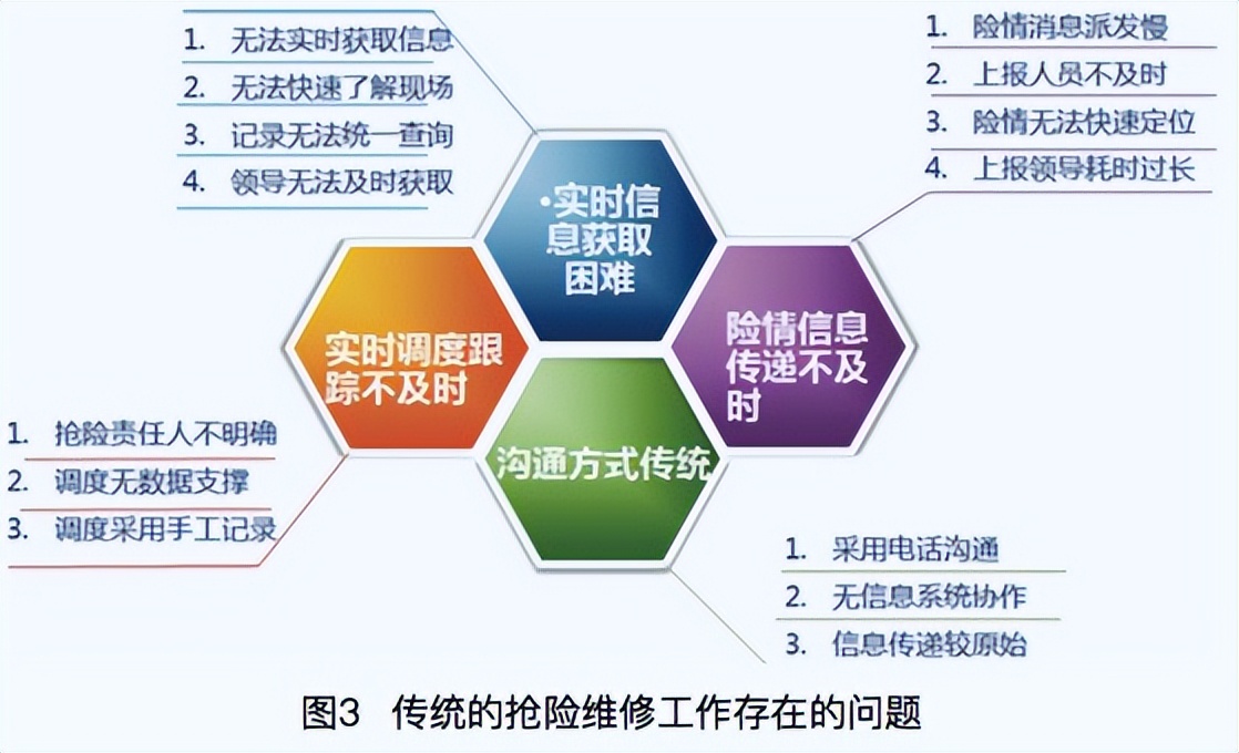 智能用电发展趋势,智慧燃气行业分析