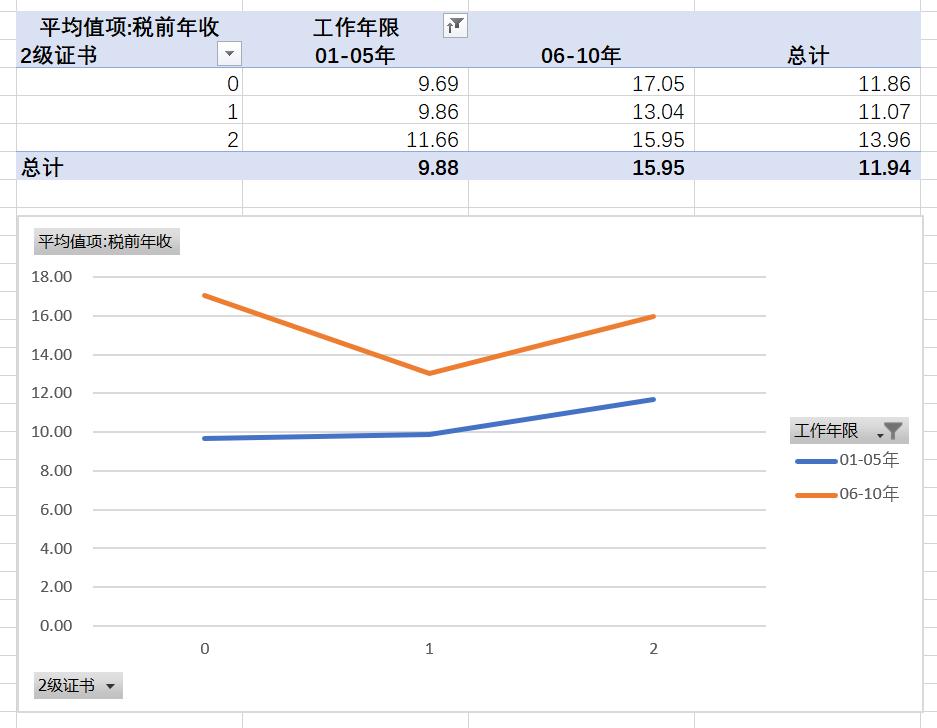 工程造价行业现状国内国外对比,房地产行业没落对工程造价的影响