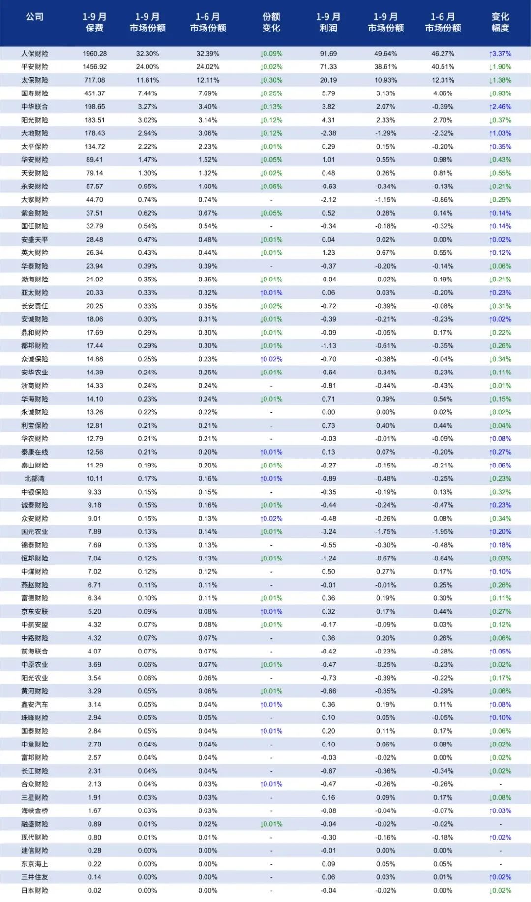 车险保险行业的发展前景,中国保险竞争力排名