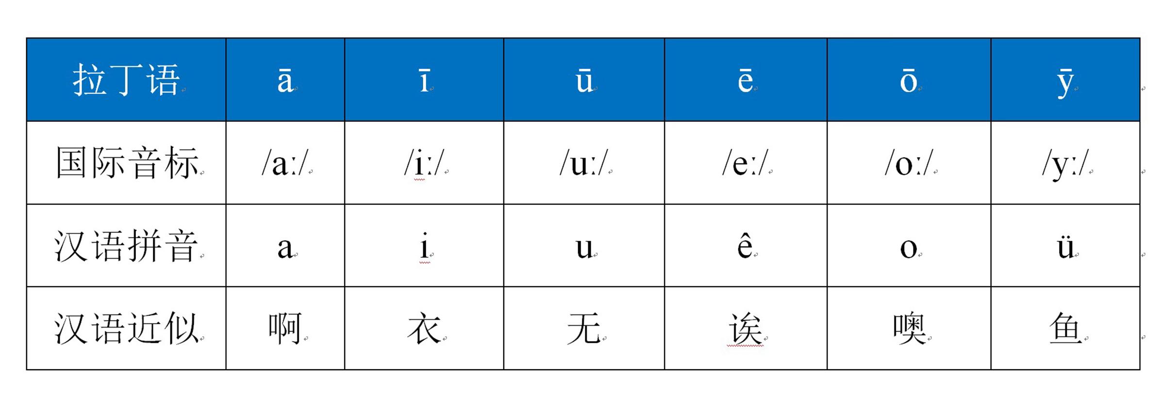 西语发音教学视频大全,西班牙语发音教学