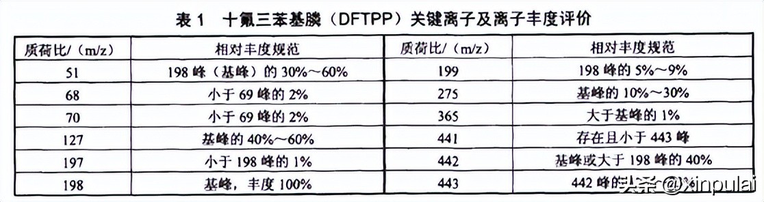 HJ805-2016土壤和沉积物多环芳烃的测定气相色谱-质谱法