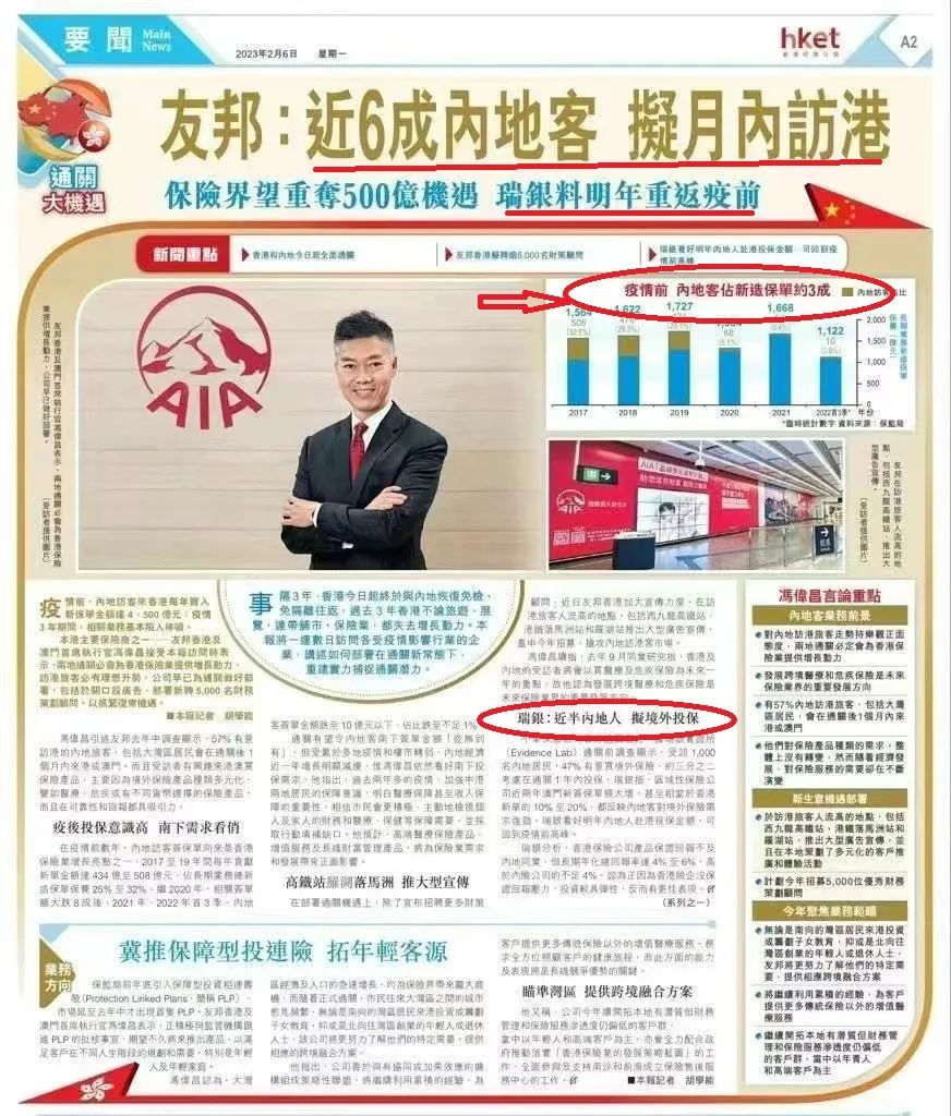 内地如何购买香港友邦保险,香港友邦的保费能在官网交吗