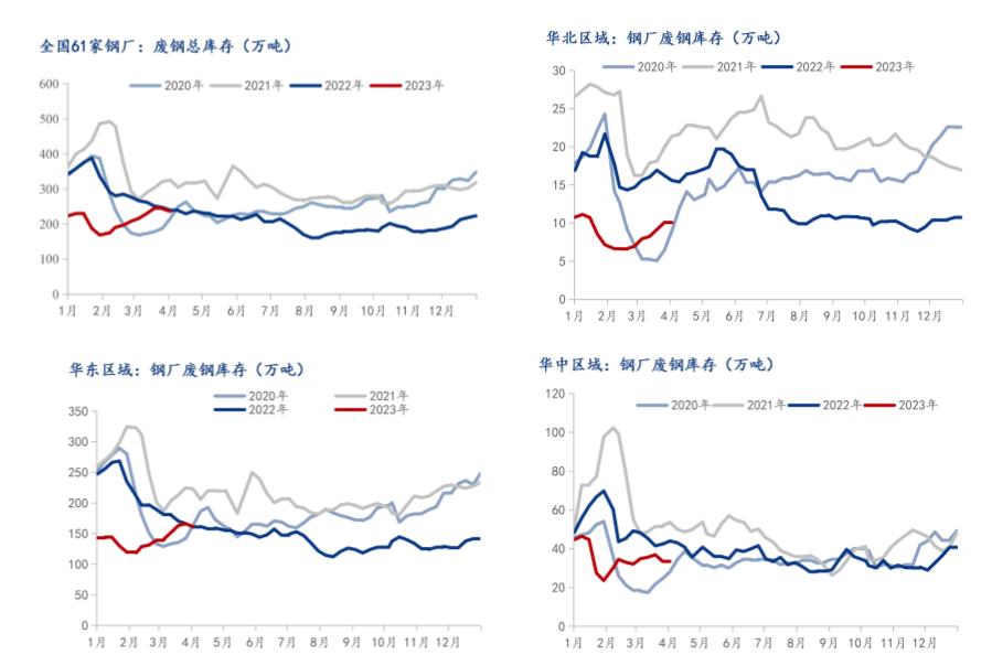 今日废铜废钢价格最新行情,今日揭阳国鑫废钢最新行情