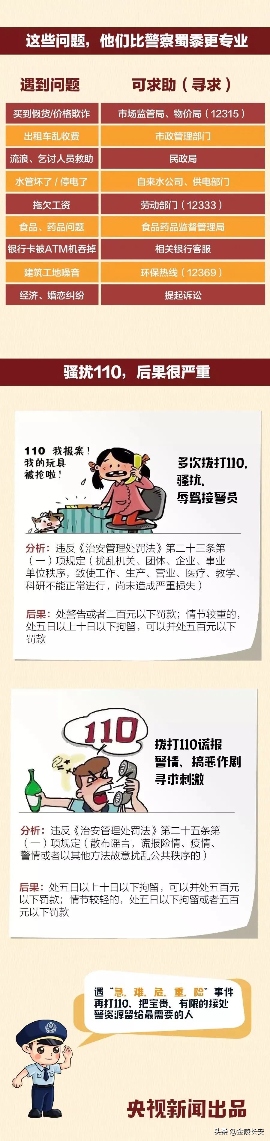 打110最快的方法,如何正确拨打110