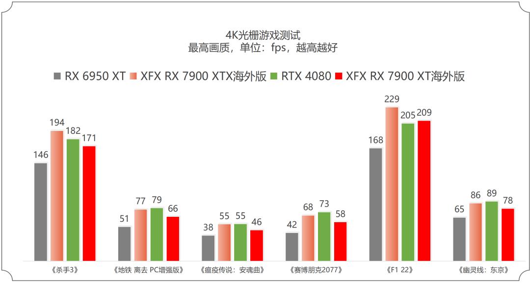 7900xtx讯景pro和蓝宝石超白金,讯景7900xtx海外版pro魔鹰对比