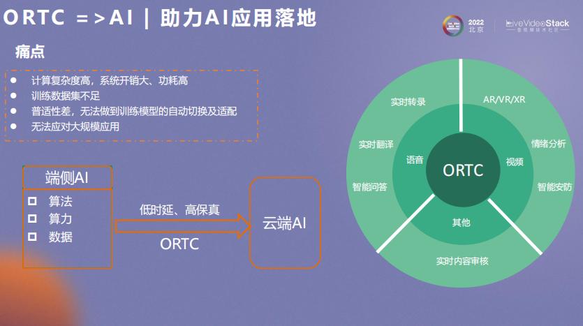 ORTC与AI相互成就之道