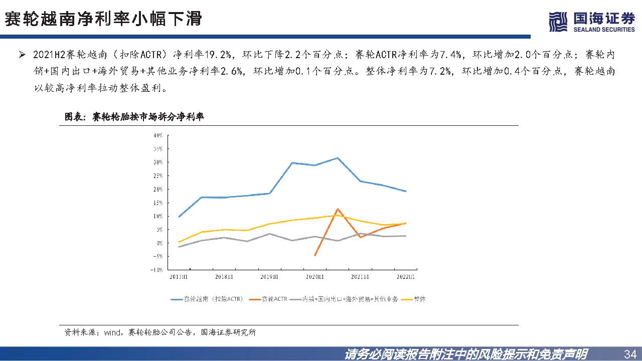 轮胎行业如何看市场行情,轮胎行业景气度