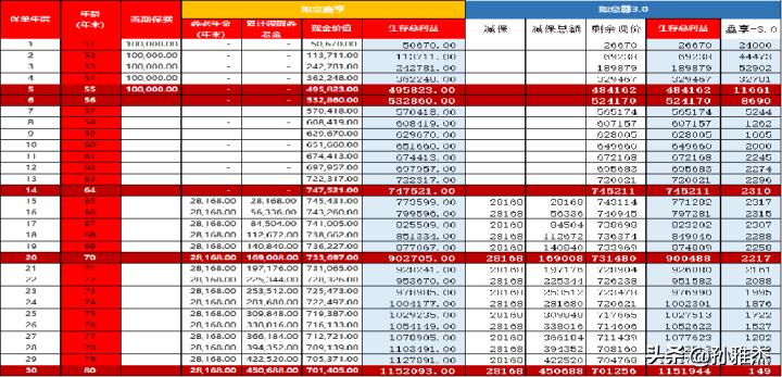 信泰如意鑫享养老年金保险怎么样？结合实际投保案例给予参考建议