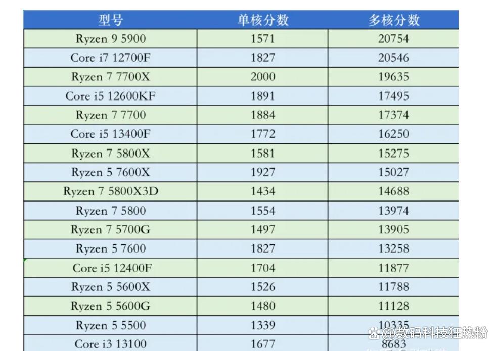 普通人怎么选购合适的cpu和显卡,组装电脑显卡选购与cpu兼容性