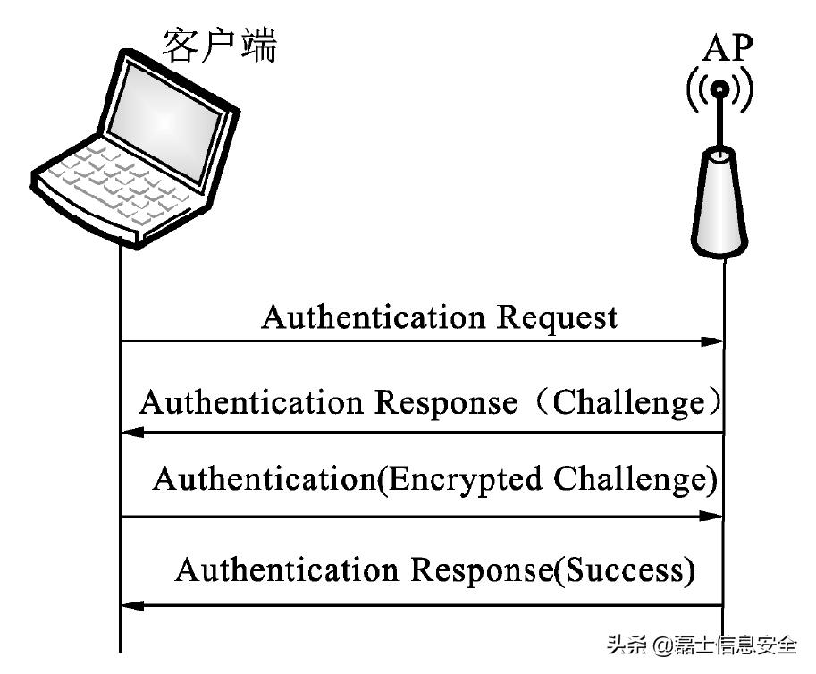 wi-fi主要技术原理,wi-fi协议怎么选