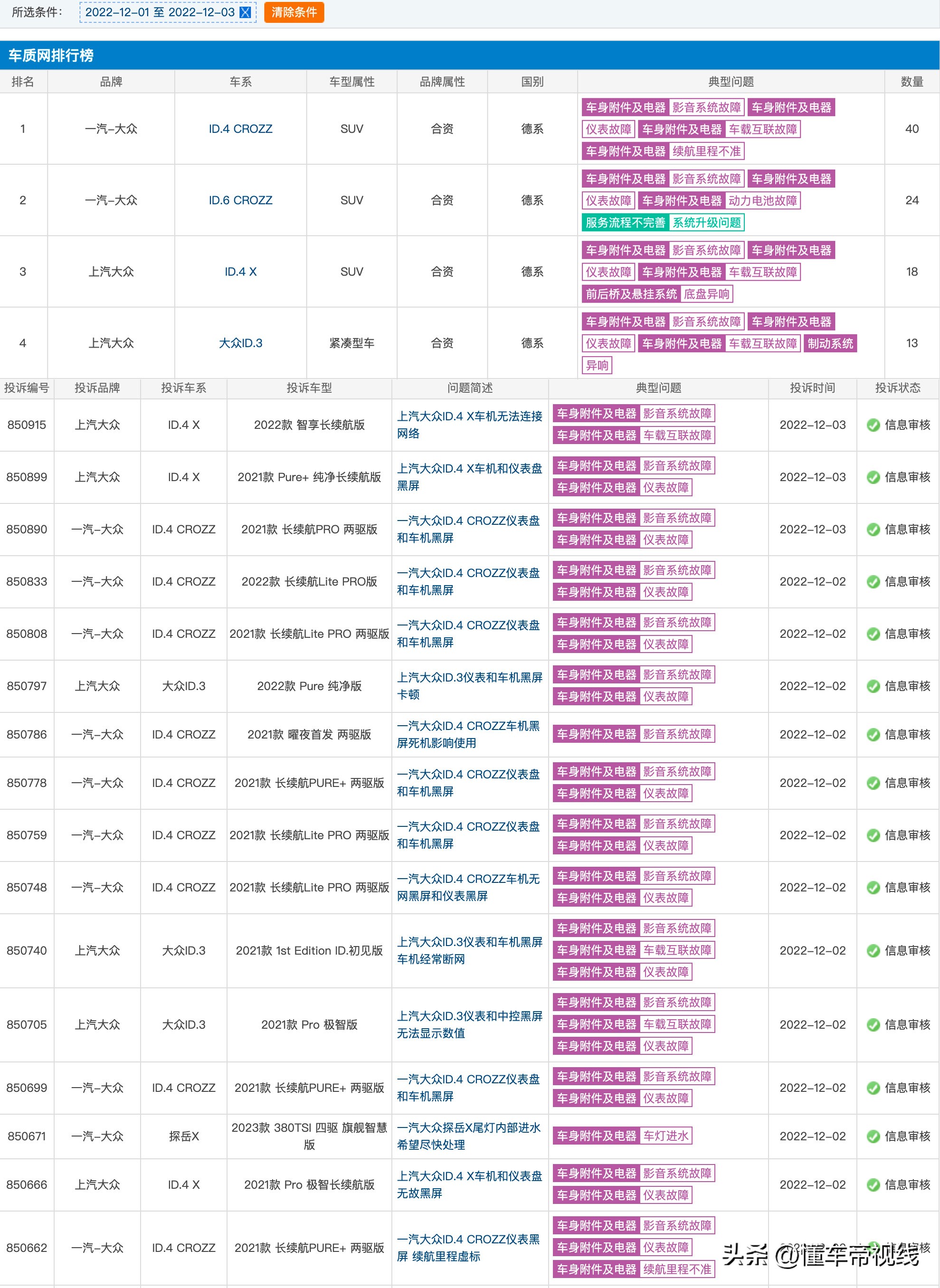 上汽大众屏幕黑屏了什么问题,大众汽车黑屏解决方案