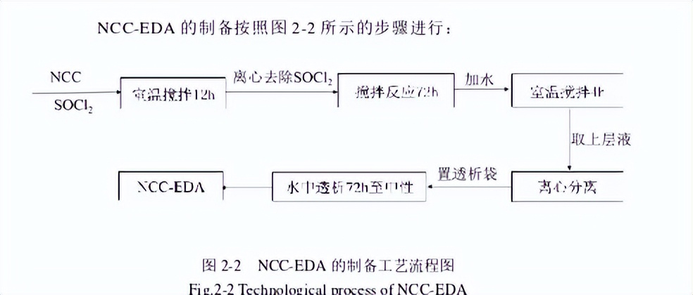 制取氧化亚铜专利技术,制取氧化亚铜