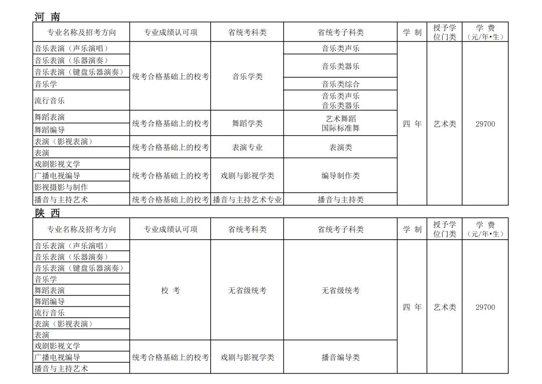 大连艺术学院2022艺考合格线,大连艺术学院2024年校考报名时间
