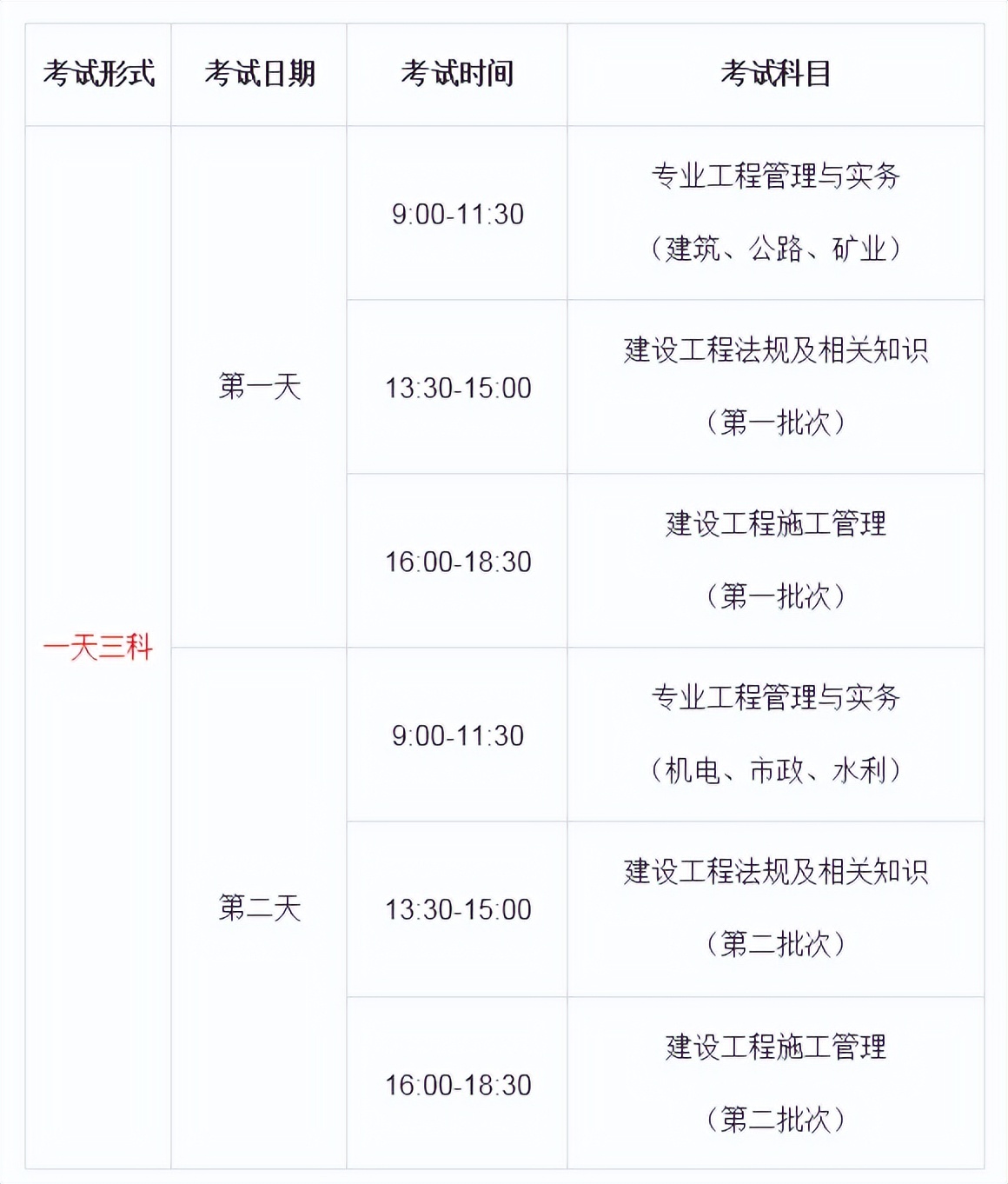 二建一天三科时间安排,二建一天三科和两天三科哪个好