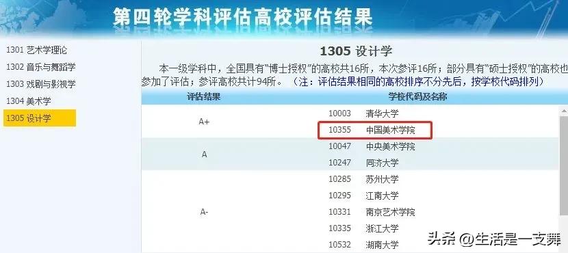 双非普通院校网络安全专业,这些双非高校却拥有a类王牌专业