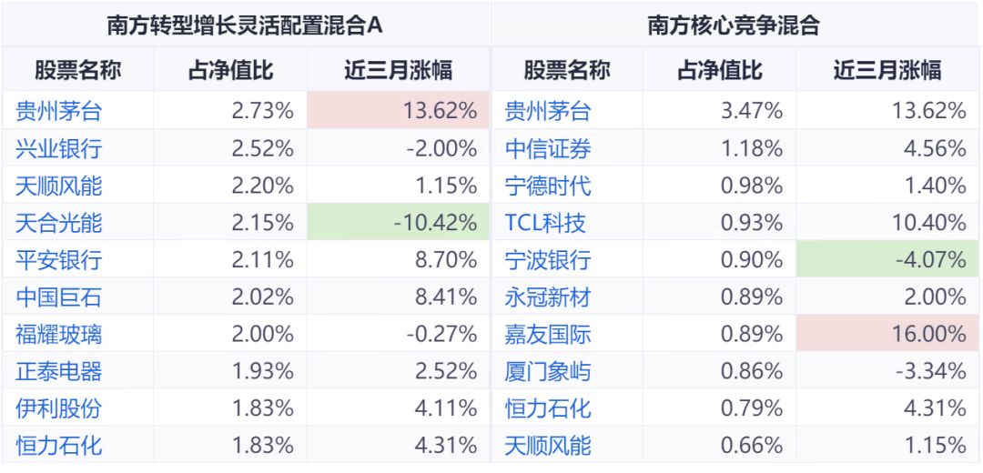 长期上涨永生不死的基金有哪些,最稳且持续上涨的基金