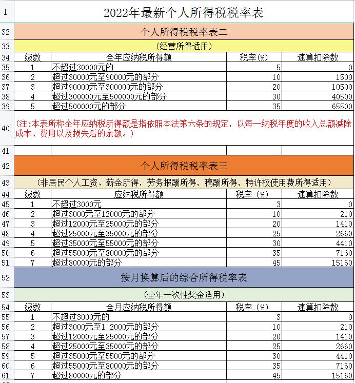 会计纳税的基本知识,会计工作量计算公式