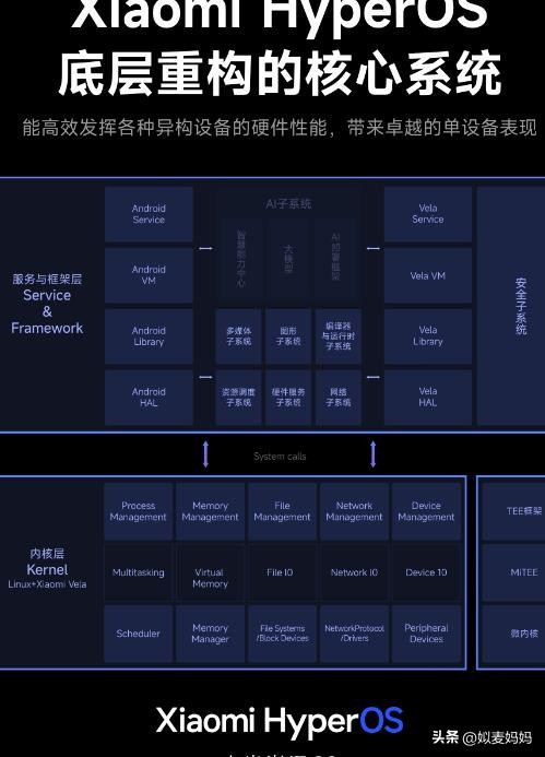 小米13自动升级澎湃os,小米澎湃os系统