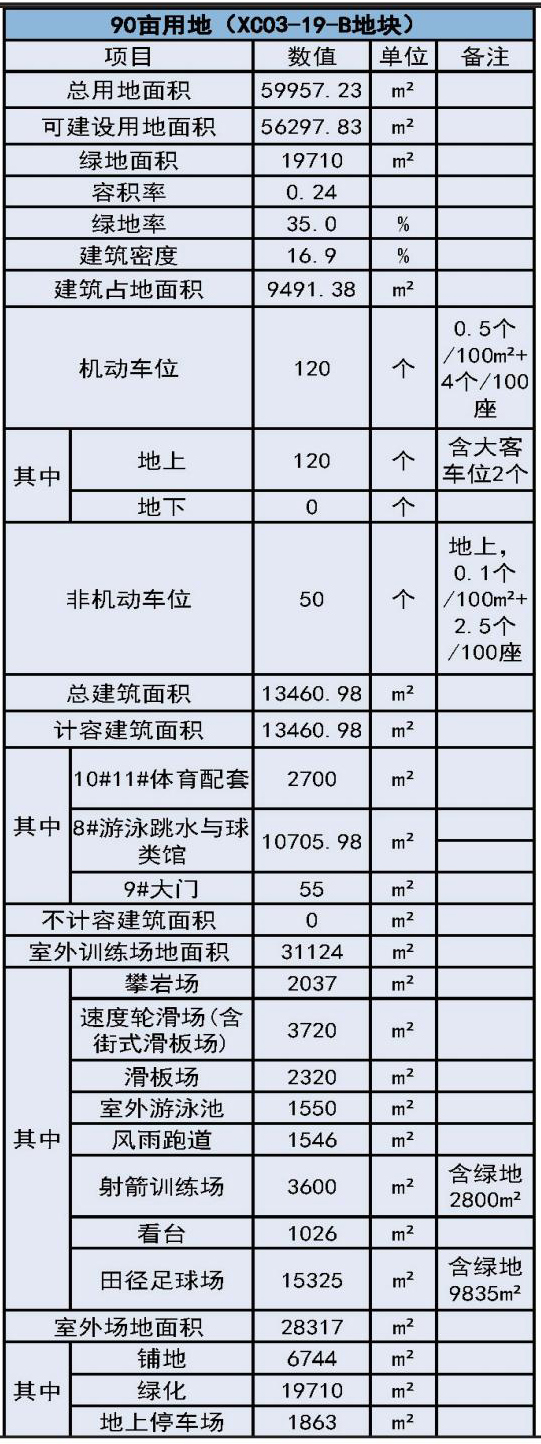 茂名市体育运动学校新校址规划,茂名市新体育学校平面图